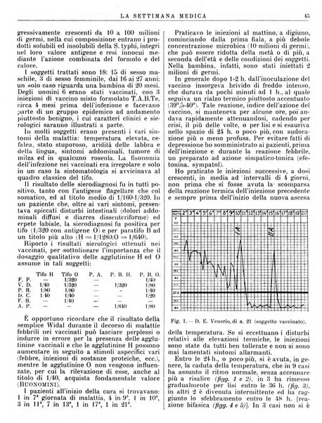 La settimana medica