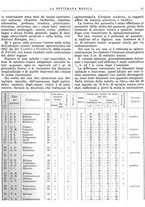 giornale/TO00195265/1942/unico/00000057