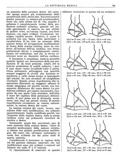 La settimana medica