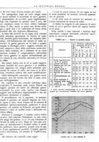 giornale/TO00195265/1942/unico/00000327