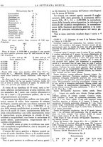 giornale/TO00195265/1942/unico/00000402