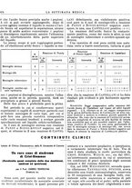 giornale/TO00195265/1942/unico/00000520