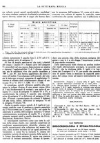 giornale/TO00195265/1942/unico/00000616