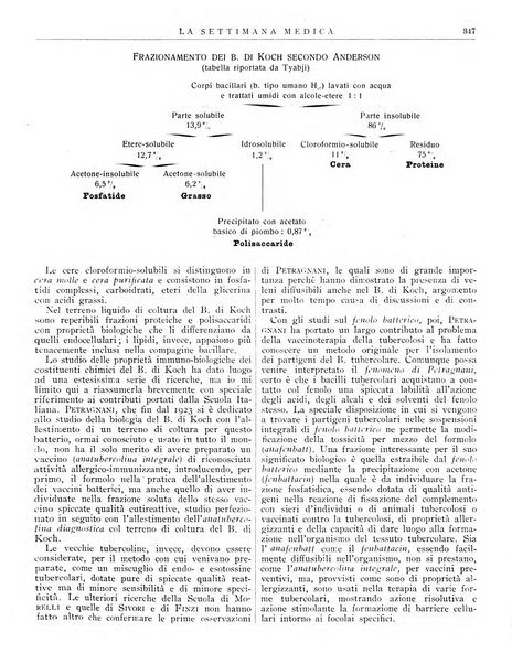 La settimana medica