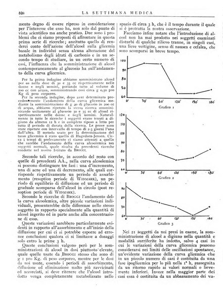 La settimana medica