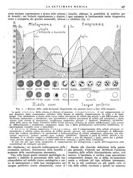 La settimana medica