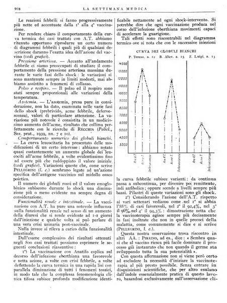 La settimana medica