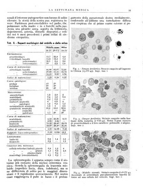 La settimana medica