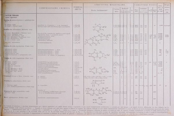 La settimana medica