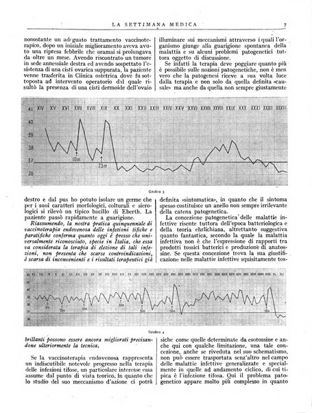 La settimana medica