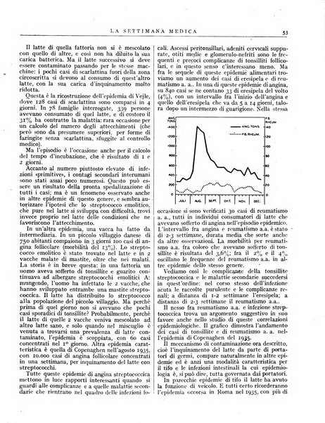 La settimana medica