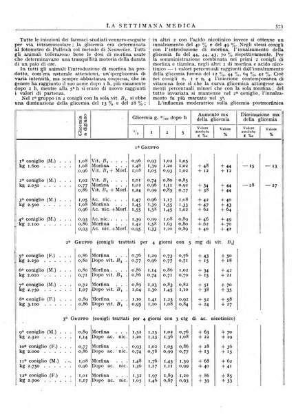 La settimana medica