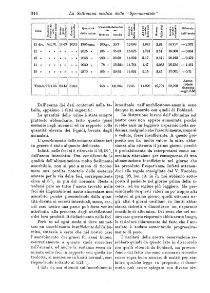 La settimana medica de Lo sperimentale organo dell'Accademia medico-fisica fiorentina