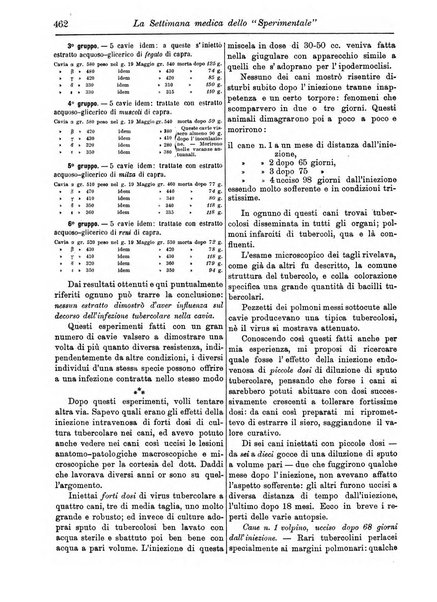 La settimana medica de Lo sperimentale organo dell'Accademia medico-fisica fiorentina