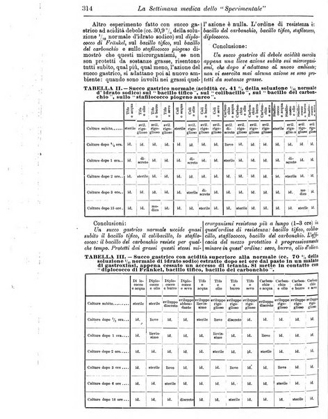 La settimana medica de Lo sperimentale organo dell'Accademia medico-fisica fiorentina