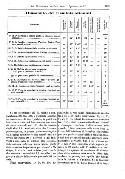 La settimana medica de Lo sperimentale organo dell'Accademia medico-fisica fiorentina