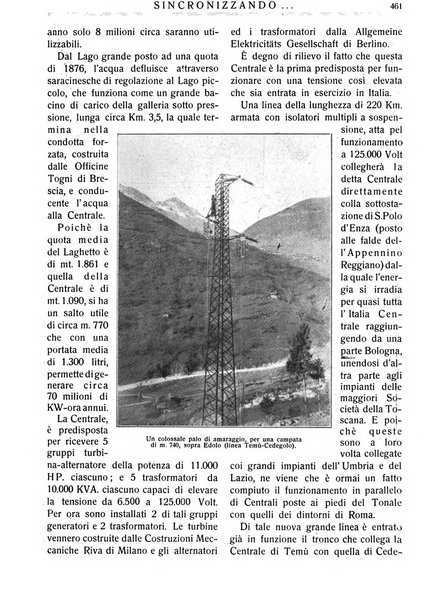 Sincronizzando rivista mensile di elettricita e varieta