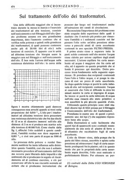 Sincronizzando rivista mensile di elettricita e varieta