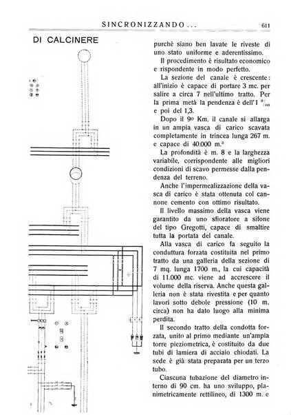 Sincronizzando rivista mensile di elettricita e varieta