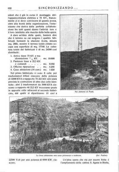 Sincronizzando rivista mensile di elettricita e varieta