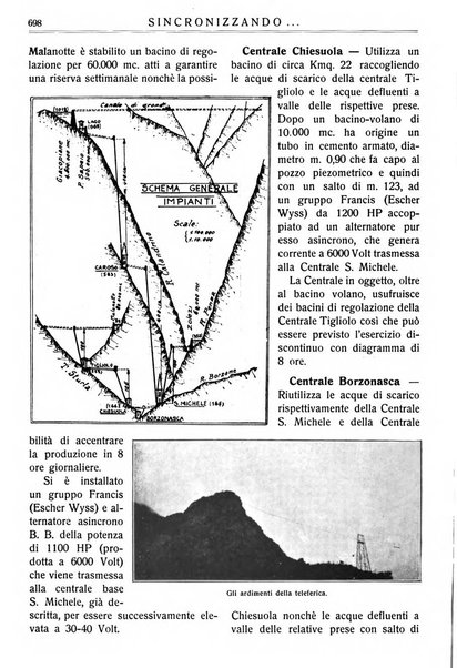 Sincronizzando rivista mensile di elettricita e varieta