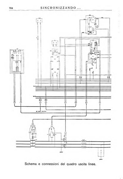 Sincronizzando rivista mensile di elettricita e varieta