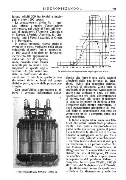 Sincronizzando rivista mensile di elettricita e varieta