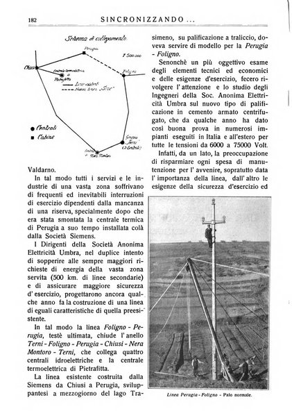 Sincronizzando rivista mensile di elettricita e varieta