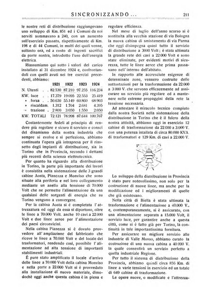 Sincronizzando rivista mensile di elettricita e varieta