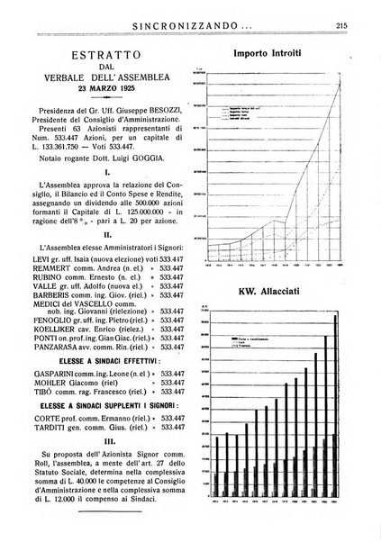 Sincronizzando rivista mensile di elettricita e varieta