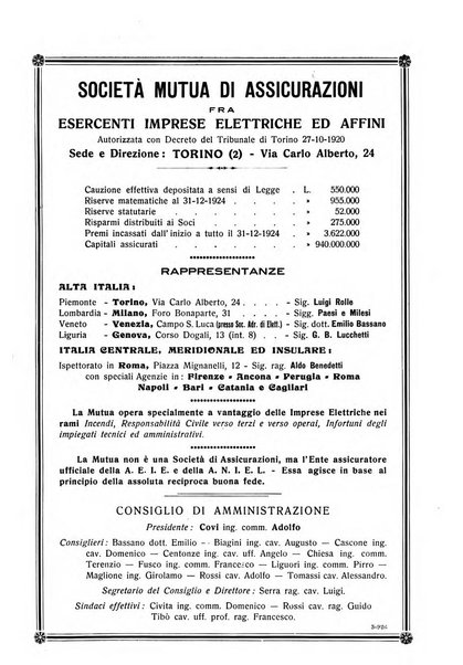 Sincronizzando rivista mensile di elettricita e varieta