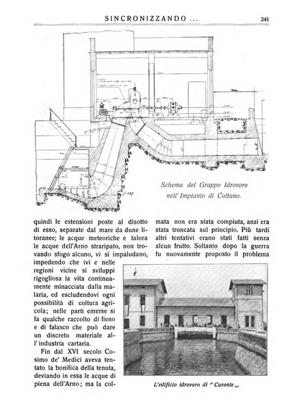 Sincronizzando rivista mensile di elettricita e varieta