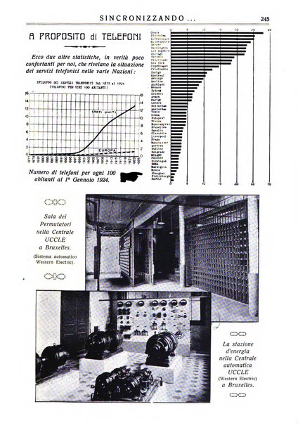 Sincronizzando rivista mensile di elettricita e varieta