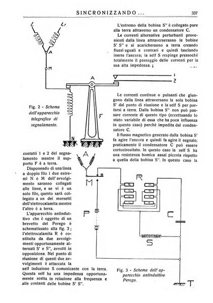 Sincronizzando rivista mensile di elettricita e varieta