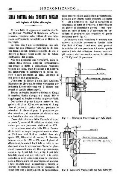 Sincronizzando rivista mensile di elettricita e varieta