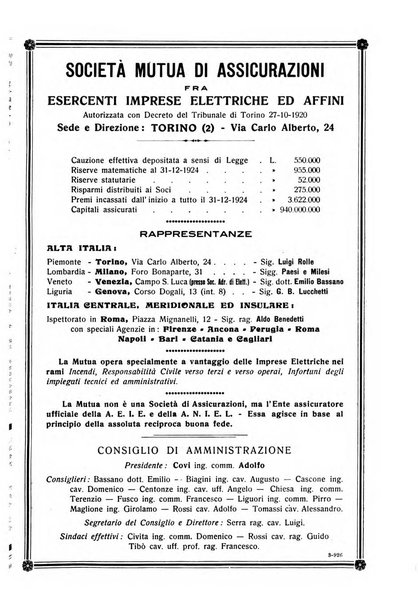 Sincronizzando rivista mensile di elettricita e varieta