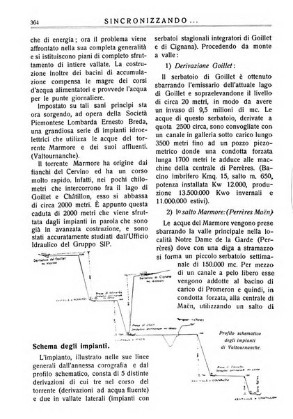 Sincronizzando rivista mensile di elettricita e varieta