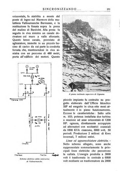 Sincronizzando rivista mensile di elettricita e varieta