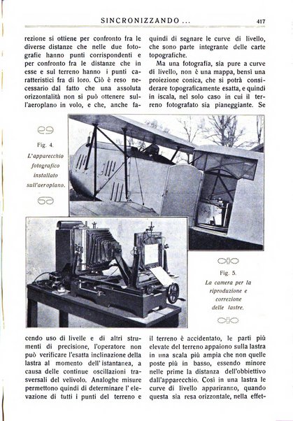 Sincronizzando rivista mensile di elettricita e varieta