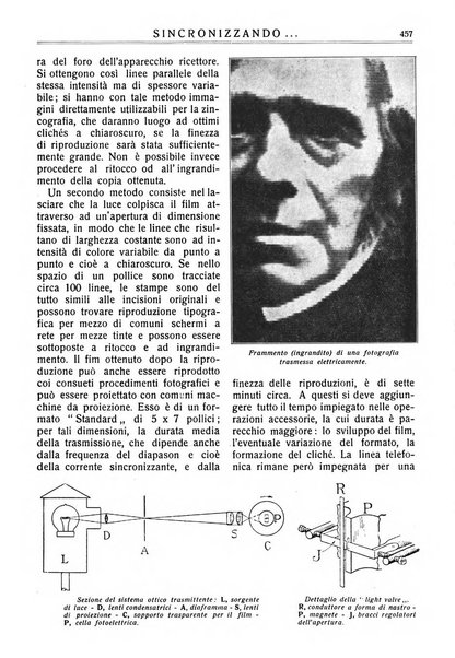 Sincronizzando rivista mensile di elettricita e varieta