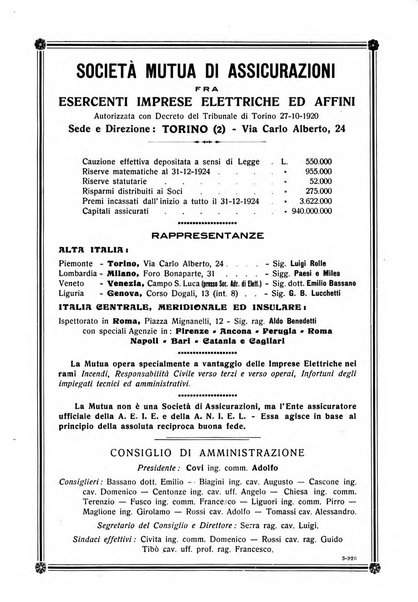 Sincronizzando rivista mensile di elettricita e varieta