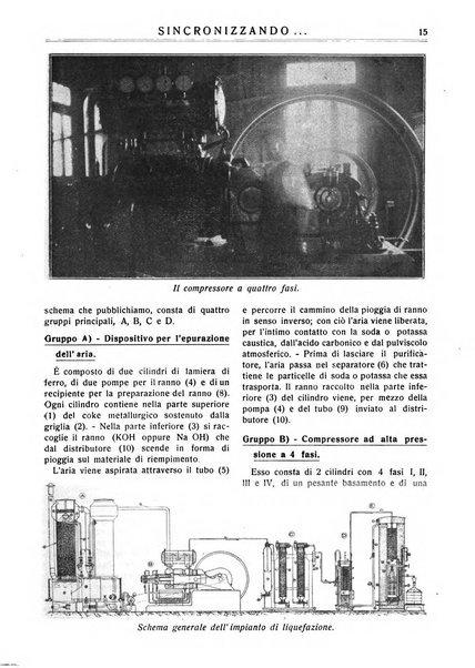 Sincronizzando rivista mensile di elettricita e varieta