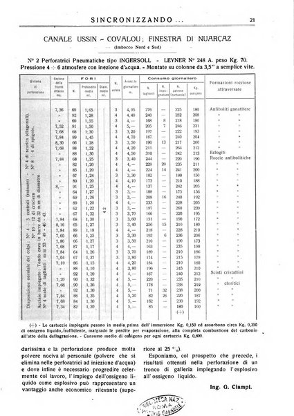 Sincronizzando rivista mensile di elettricita e varieta