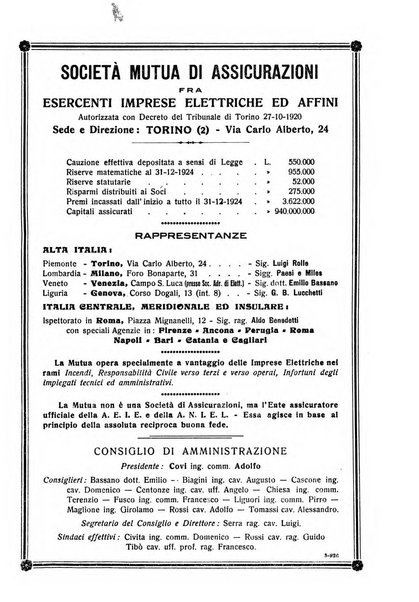 Sincronizzando rivista mensile di elettricita e varieta