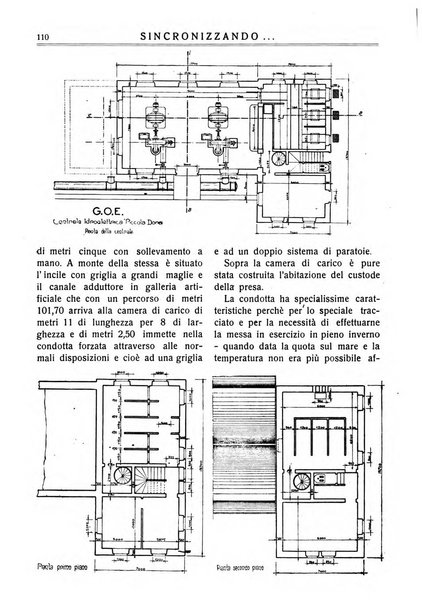 Sincronizzando rivista mensile di elettricita e varieta