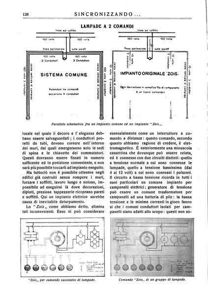 Sincronizzando rivista mensile di elettricita e varieta