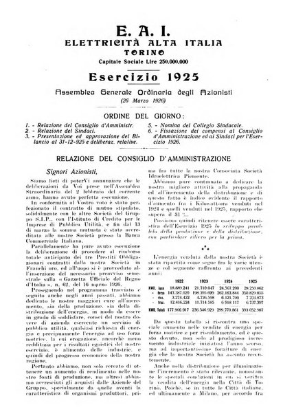 Sincronizzando rivista mensile di elettricita e varieta