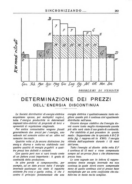 Sincronizzando rivista mensile di elettricita e varieta