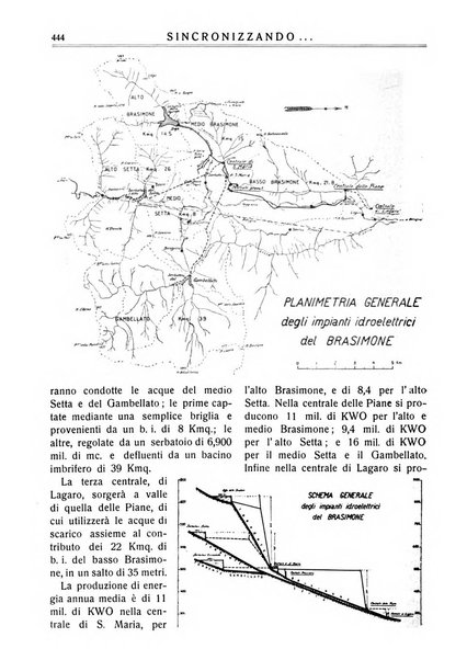 Sincronizzando rivista mensile di elettricita e varieta