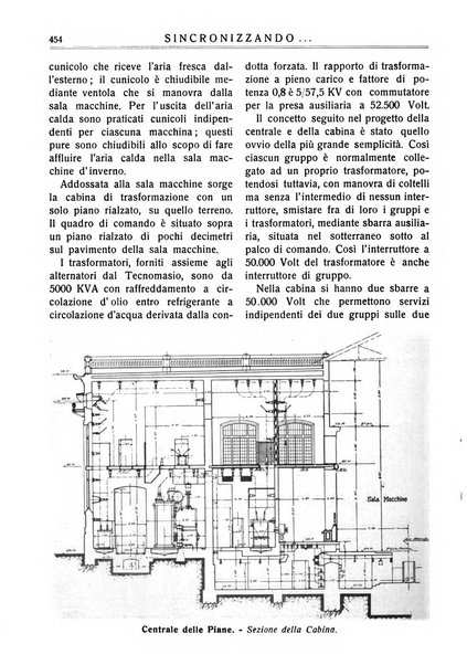 Sincronizzando rivista mensile di elettricita e varieta